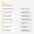 UV Doux Silicone Sunscreen Gel SPF 50 PA+++|India’s No.1 Dermatologist Recommended Brand|Invitro,In-Vivo Tested|UVA/UVB Protection, Benzene Free|No White Cast |Oily & Acne-Prone Skin |50 g