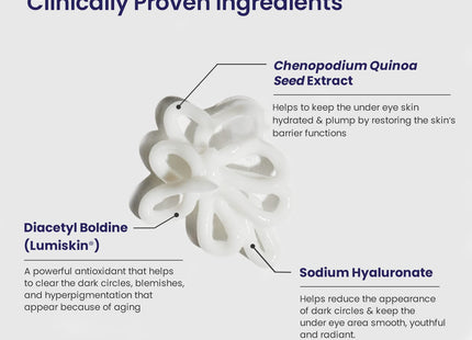 RE' EQUIL Under Eye Cream for Dark Circles, Wrinkles, Puffy Eyes, and for all skin types - 20g