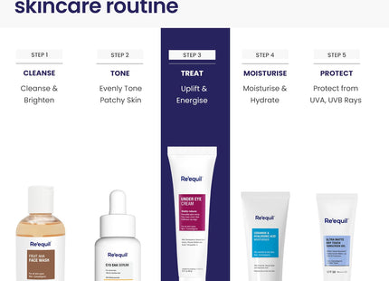 RE' EQUIL Under Eye Cream for Dark Circles, Wrinkles, Puffy Eyes, and for all skin types - 20g