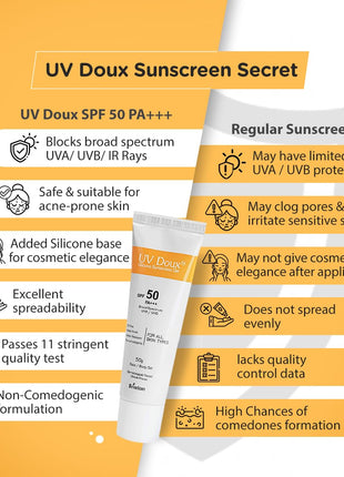 UV Doux sllicone sunscreen spf 50 gel 75g