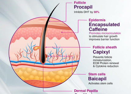 Regaliz Folirich Nova Hair Growth Serum 50 ml