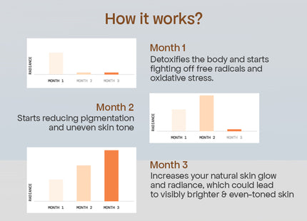 Glutone Glutone 1000 (15)