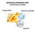 Seekcaus Lumiveil Hyperpigmentation Sunscreen SPF 50 PA++++ | Prevents Hyperpigmentation Recurrence | Blue Light Protection | Alpha Arbutin | Lightweight Fluid Sunscreen | Broad Spectrum UVA UVB Protection | 50ml