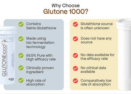 Dermatologists Trust and Recommend Glutone 1000