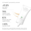 Crystal Tomato Skin Clarity Cream clinical results and benefits