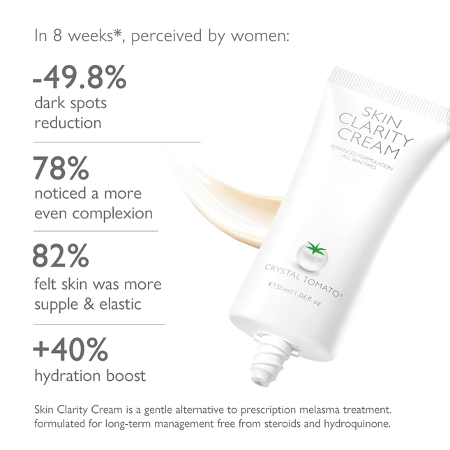 Crystal Tomato Skin Clarity Cream clinical results and benefits