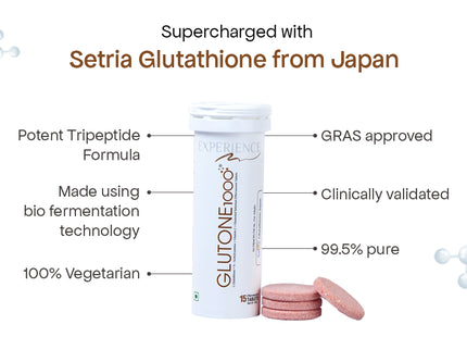 Glutone 1000 L-Glutathione Tablets