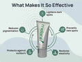 Melanil anti spot cream 15ml
