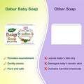 Dabur Baby Soap: For Baby's Sensitive Skin with No Harmful Chemicals | Contains Aloe Vera & Almond Oil | Hypoallergenic & Dermatologically Tested with No Paraben & Phthalates - 75g (Pack of 4)
