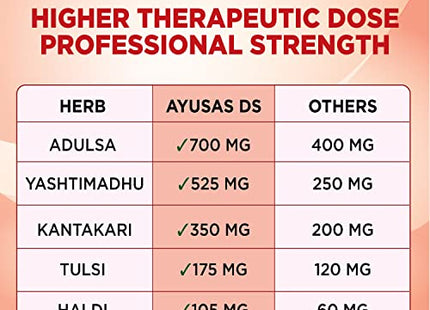 Sapat Ayusas Double Strength Cough Syrup,  (100ml - Pack of 2)