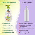 DABUR pH 5.5 Balanced Sensitive Skin with No Harmful Chemicals Contains Aloe Vera, Licorice and Almonds, Hypoallergenic and Dermatologically Tested No Paraben and Phthalates Baby Lotion - 500 ml