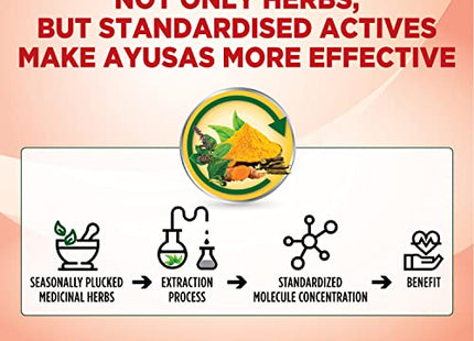 Sapat Ayusas Double Strength Cough Syrup,  (100ml - Pack of 2)