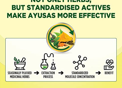 AYUSAS Sapat Haldi + 5-Tulsi Cough Syrup, 100ml - Pack of 2