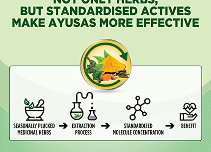 AYUSAS Sapat Adulsa Cough Syrup, Effective Triple-action formula trusted by generations, Paraben Free, 100% Natural, for Wet and Dry Cough, (Pack of 2) (100 ml)