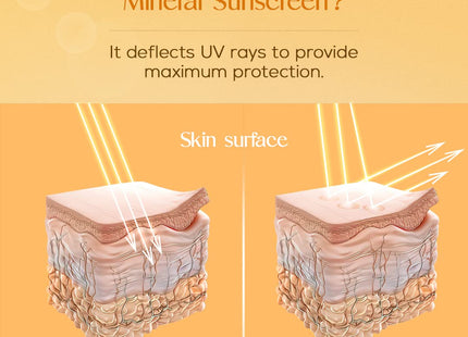 La Shield SPF 40 & PA+++ Mineral Based Sunscreen Gel | Suitable For All Skin Types, 50 Grams