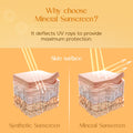 La Shield SPF 40 & PA+++ Mineral Based Sunscreen Gel | Suitable For All Skin Types, 50 Grams
