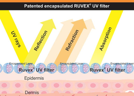 Noray Aquagel Broad Spectrum Sunscreen, SPF-50, PA+++ with Anti Tan Effect - 50g.