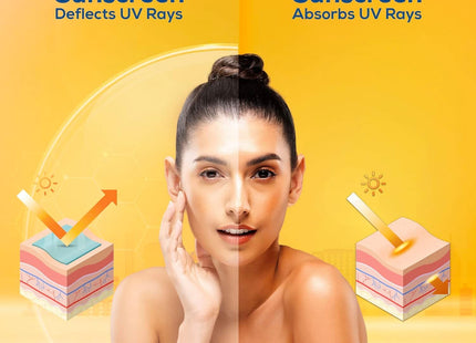 La Shield SPF 40 & PA+++ Mineral Based Sunscreen Gel | Suitable For All Skin Types, 50 Grams