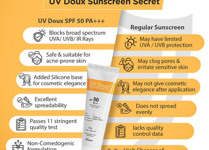 UvDoux Face & Body Sunscreen gel with SPF 50 PA+++ in Matte Finish and Oil Free Formula| Water Resistant Sunscreen| Protection against UVA/UVB Rays (100 GM)